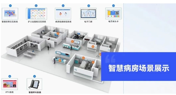 医院全产品整体解决方案-智慧病房